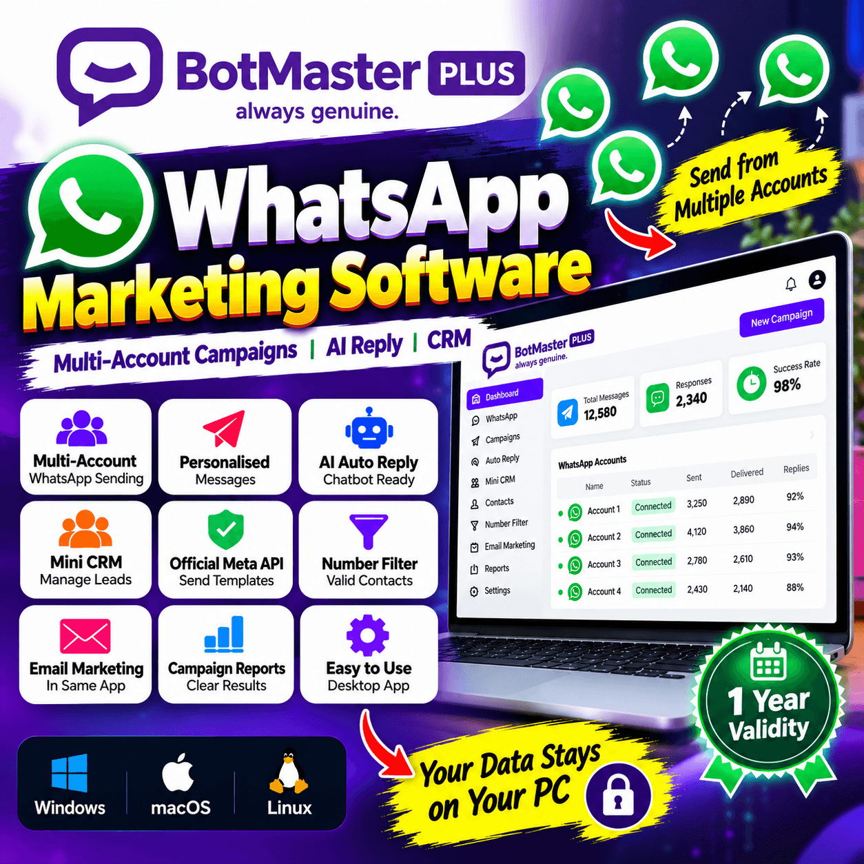 BotMaster Plus – 1 Year WhatsApp Marketing Software
